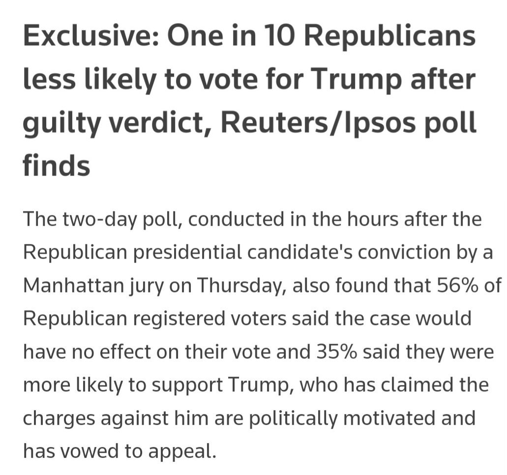 Headline: 1 in 10 Republicans less likely to vote Trump (Factual but not truthful)
Buried in article: 1 in 3 Republicans more likely to vote Trump

The corporate press is the enemy of the people