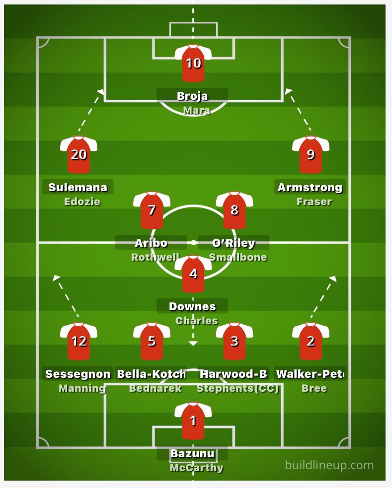 TheSecondBilo's tweet photo. This team stays up right? #SaintsFC
(given we make the signings or similar players) https://t.co/ZHcV86L99R