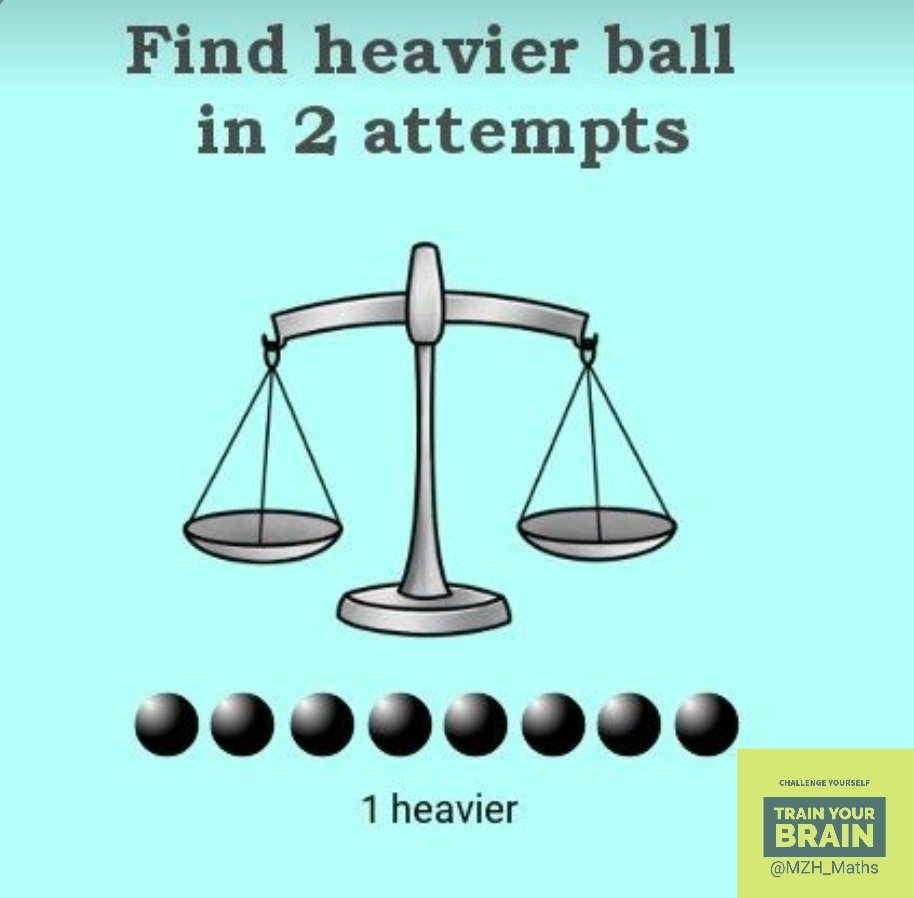 MZH_Maths's tweet image. One among 8 balls is slightly heavier than the others.
How to find heavier ball in 2 attempts?

#Puzzle #BrainTeaser #BrainExcercise