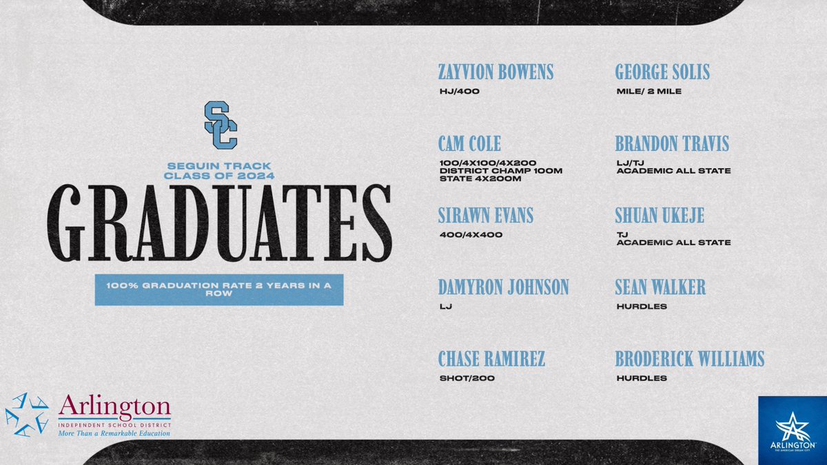 ASeguinTrack's tweet image. Congratulations to our 10 seniors who graduated and walked that stage this morning! Proud of this group for competing and working at practice daily! This is two years in a row where we had 100% graduation rate, and we strive to continue that trend! #studentathletes #SeguinNation