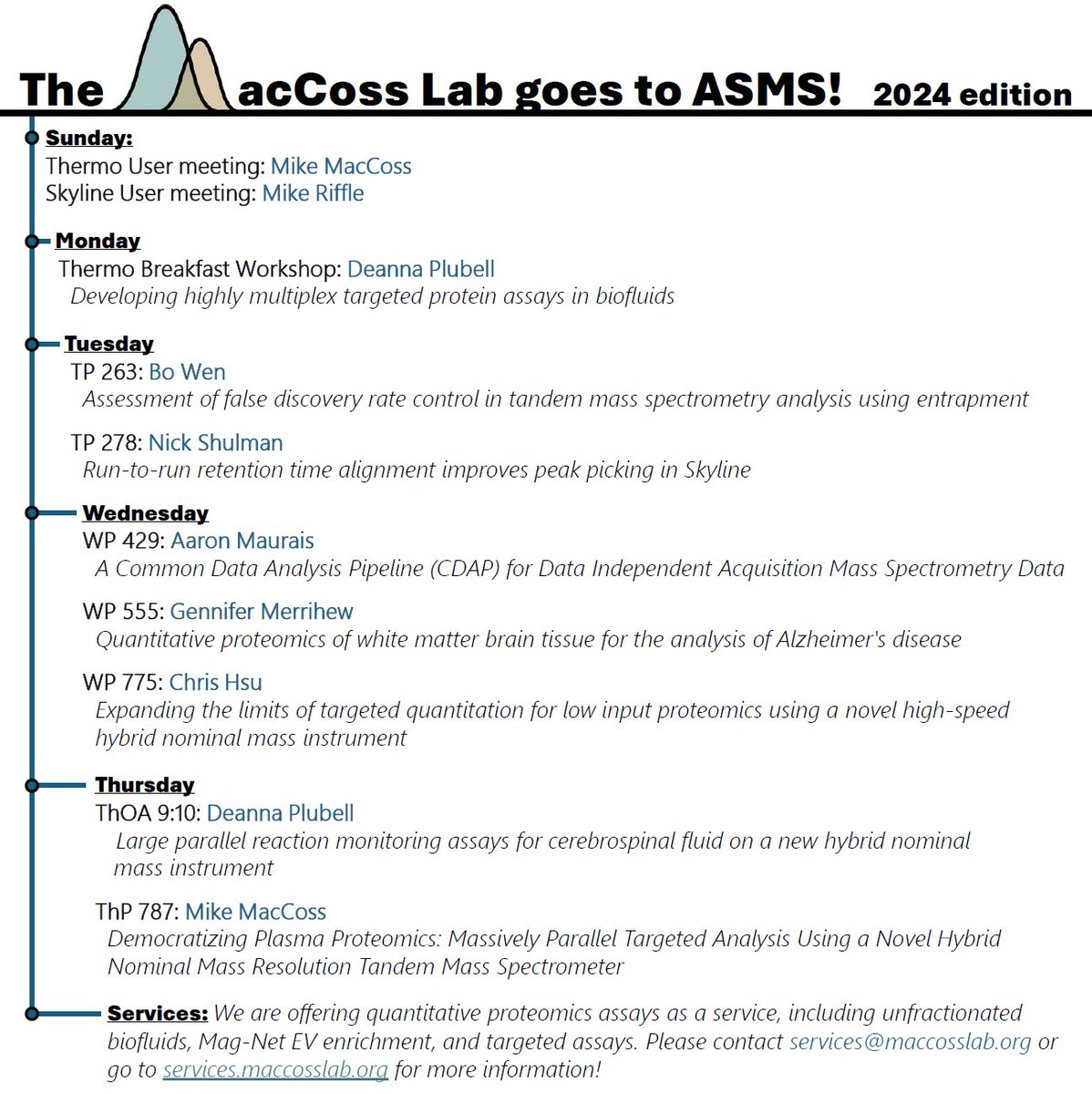 Looking forward to ASMS! Here are highlights of the presentations from our lab (not including all the collaborations). Definitely don't miss the Skyline User Group Meeting on Sunday skyline.ms/project/home/s… @mjmaccoss @deannaplubell @wenbostar @chrihsu