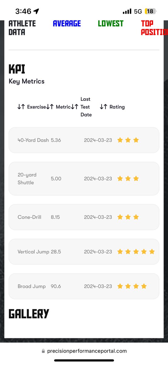 Canadian High school Football Showcase results
<a href="/CoachFam/">Coach Mike Famiglietti “Fam”</a> 
<a href="/guelph_gryphons/">Guelph Gryphons</a> 
<a href="/fred_reid32/">Fred Reid</a>
<a href="/CoachCrafts/">Coach Crafts</a> 
<a href="/CoachNill/">Blake Nill</a> 
<a href="/TomSimi/">Tom Simi</a> 
<a href="/cappiello99/">CoachCappiello99</a>
<a href="/CoachGermer/">Chad Germer</a> 
@UACoachMorris 
<a href="/Dinos_Football/">UCalgary Dinos Football 🏈</a> 
<a href="/ubcfbl/">UBC Football</a> 
<a href="/UMGRIZZLIES/">Montana Grizzlies</a> 
@UMWFootball 
<a href="/skhuskies/">Huskie Football</a> 
<a href="/MSUBeaversFB/">Minot State Football</a> 
<a href="/MarcusAdams_51/">Marcus Adams</a>