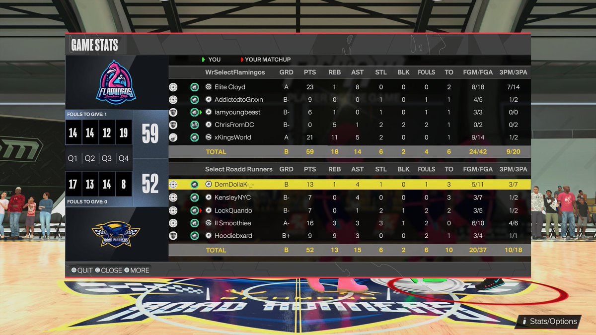 Sunshine Flamingos🦩 (@selectflamingos) on Twitter photo GG’s to <a href="/SelectRunners/">Richmond Road Runners🦤</a> as we 3-0 🧹 them advancing us to the finals in @SelectDraft
PG: <a href="/MrCloydMan/">Elite Cloyd</a>
SG: <a href="/AddictedtoGrxxn/">Grxxn</a>
SF: <a href="/iamyoungbeast/">Young Beast</a>
PF: <a href="/ChrisFromDCMVP/">ChrisFromDC</a>
C: <a href="/xKingsWorld/">The Guy That Stands Up 🗣️👑</a> GG’s to <a href="/SelectRunners/">Richmond Road Runners🦤</a> as we 3-0 🧹 them advancing us to the finals in @SelectDraft
PG: <a href="/MrCloydMan/">Elite Cloyd</a>
SG: <a href="/AddictedtoGrxxn/">Grxxn</a>
SF: <a href="/iamyoungbeast/">Young Beast</a>
PF: <a href="/ChrisFromDCMVP/">ChrisFromDC</a>
C: <a href="/xKingsWorld/">The Guy That Stands Up 🗣️👑</a>