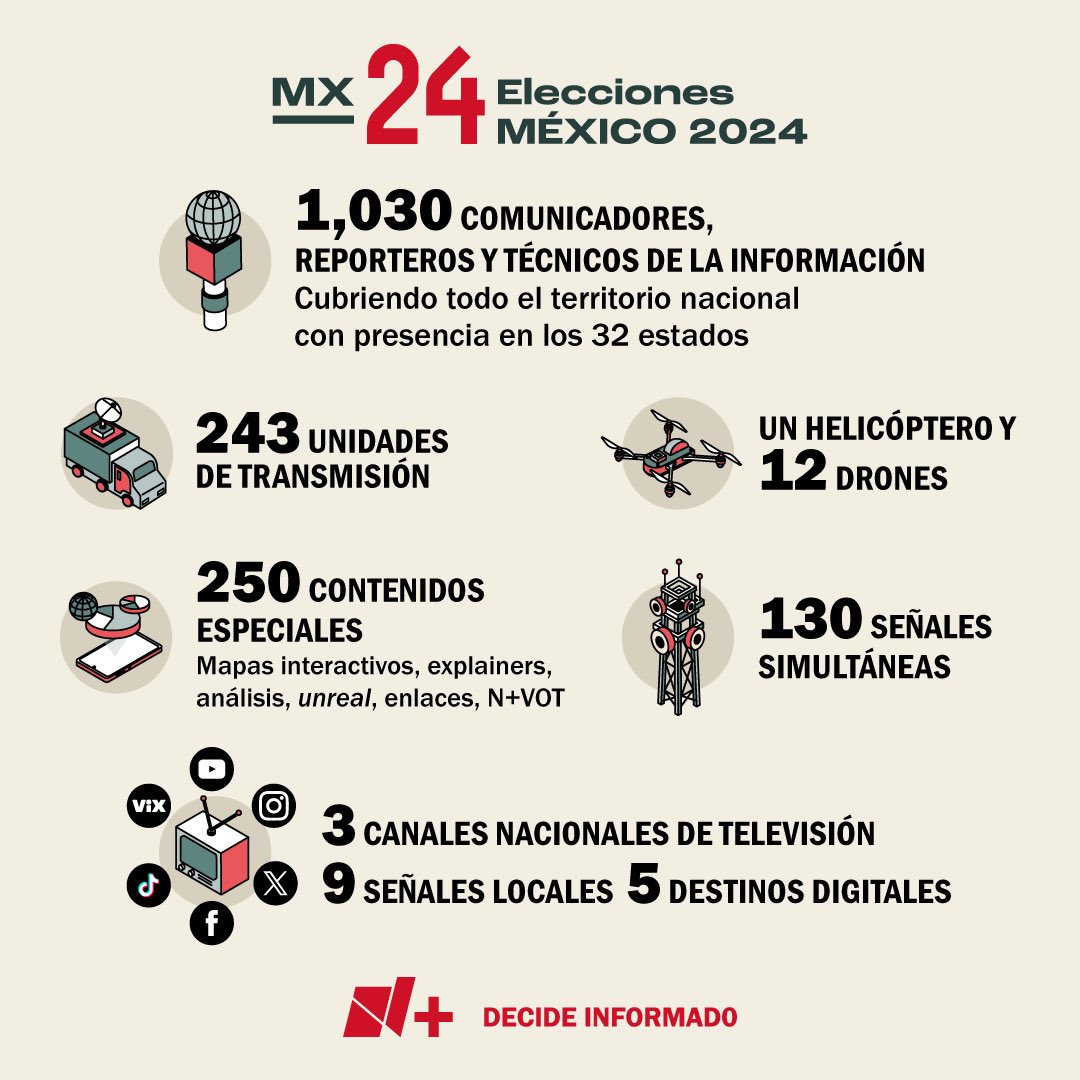 Ya estamos listos en <a href="/nmas/">NMás</a>