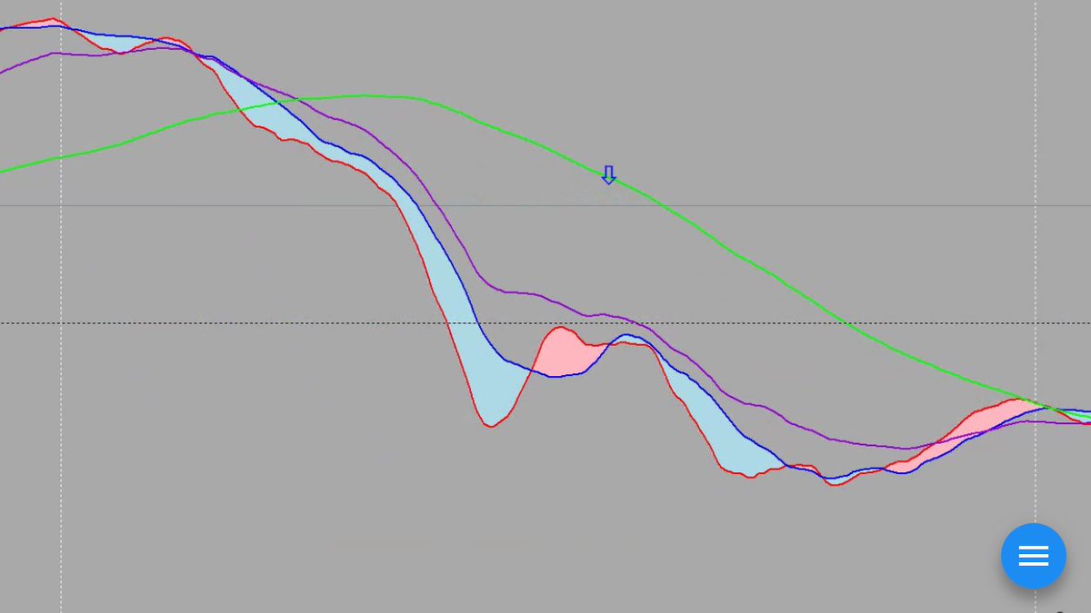 ドル円ふり返り！w
今週実際にトレードしたところ！w
ショートは5分足に落としてのトレードです！w
1番上からは僕には無理みたいです！w