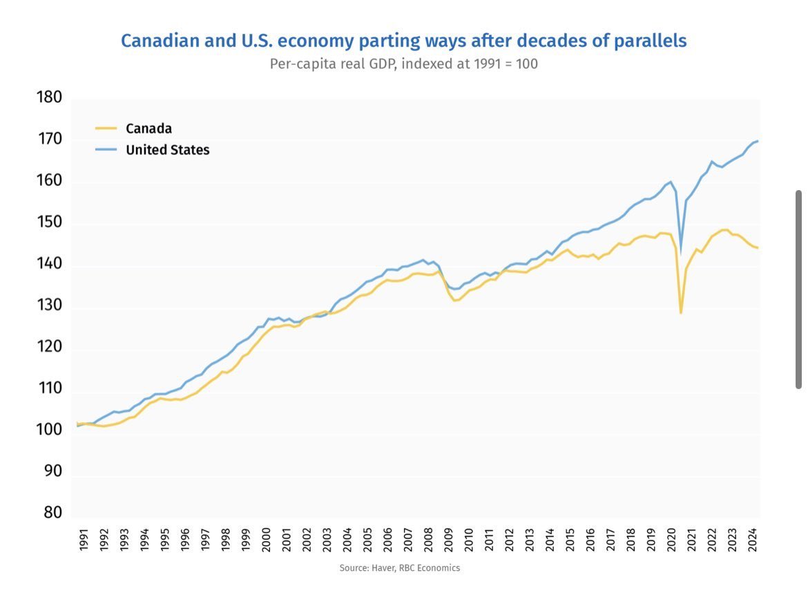 This is what American political cartoons about Canada look like these days.