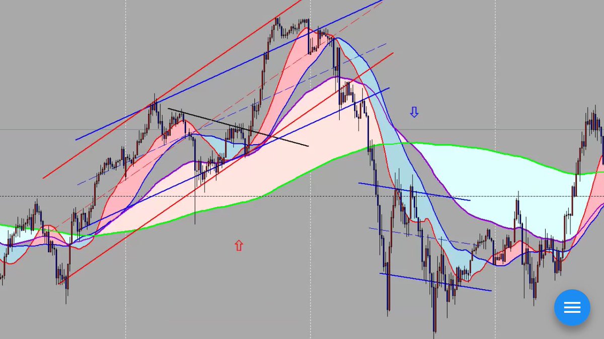 決済チャネル！
赤いチャネルはnoriさんのチャネルを真似て入れてみました！w
青いチャネルは僕のチャネルで、タツヤさんのチャネルに似てました！w
上手い人と同じ様なチャネルで良かったです！w