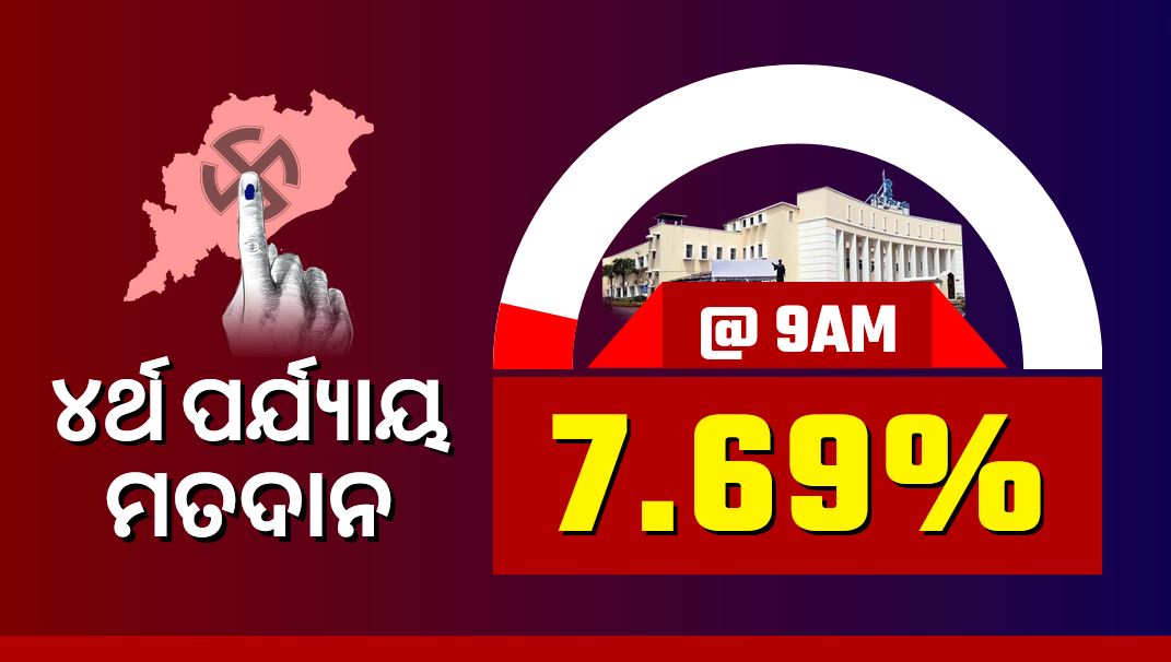 ETVBharatOD's tweet photo. ରାଜ୍ୟରେ ସକାଳ 9ଟା ସୁଦ୍ଧା 7.69 ପ୍ରତିଶତ ଭୋଟିଂ
ବାଲେଶ୍ବର- 7.46 %
ଭଦ୍ରକ-7.79 %
ଜଗତସିଂହପୁର-8.54 %
ଯାଜପୁର-7.74 %
କେନ୍ଦ୍ରାପଡା- 7.27%
ମୟୂରଭଞ୍ଜ- 7.33 %
#Votingday #ETVBharatOdisha #Elections2024 #CEO #CEOOdisha #LokSabaElections2024 #Fourthphasevoting #Assemblyelection2024 #Vote2024 https://t.co/ul92hyZI9u