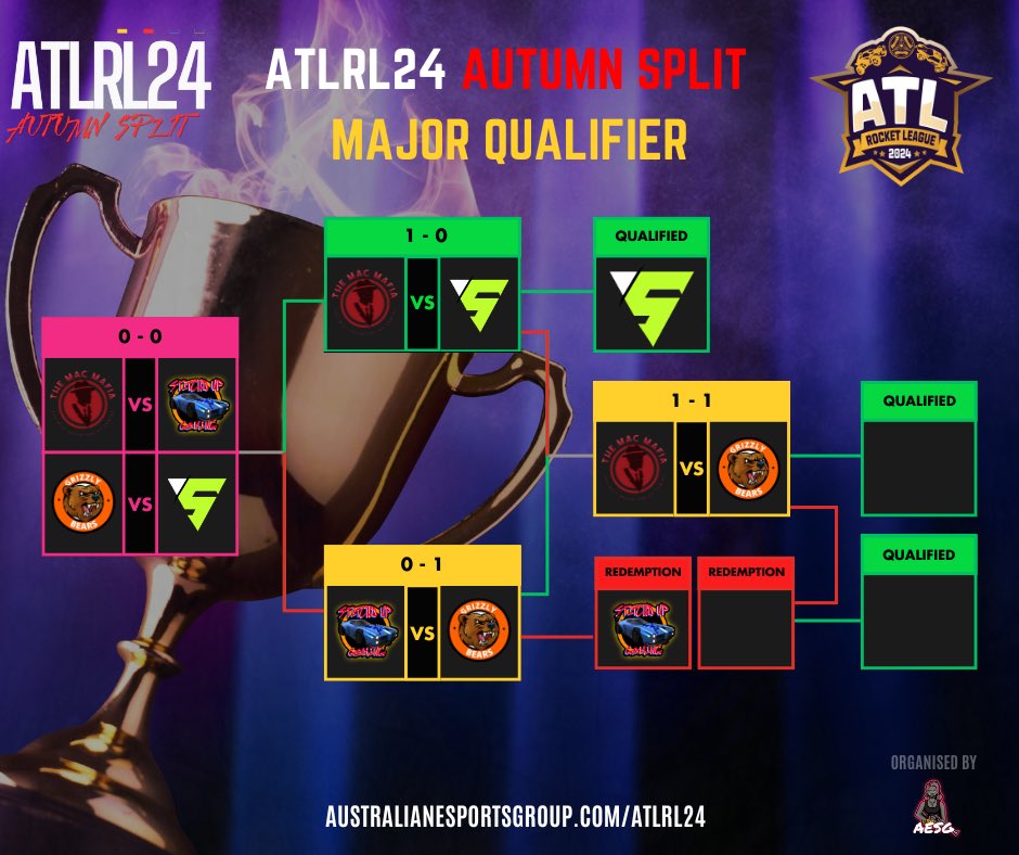 Australian eSports Group tweet media