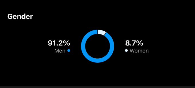 I&rsquo;m not straight enough for my demo&hellip; where&rsquo;s my girlies ?! 😅🥹🥰 https://t.co/rgg3nvaom8