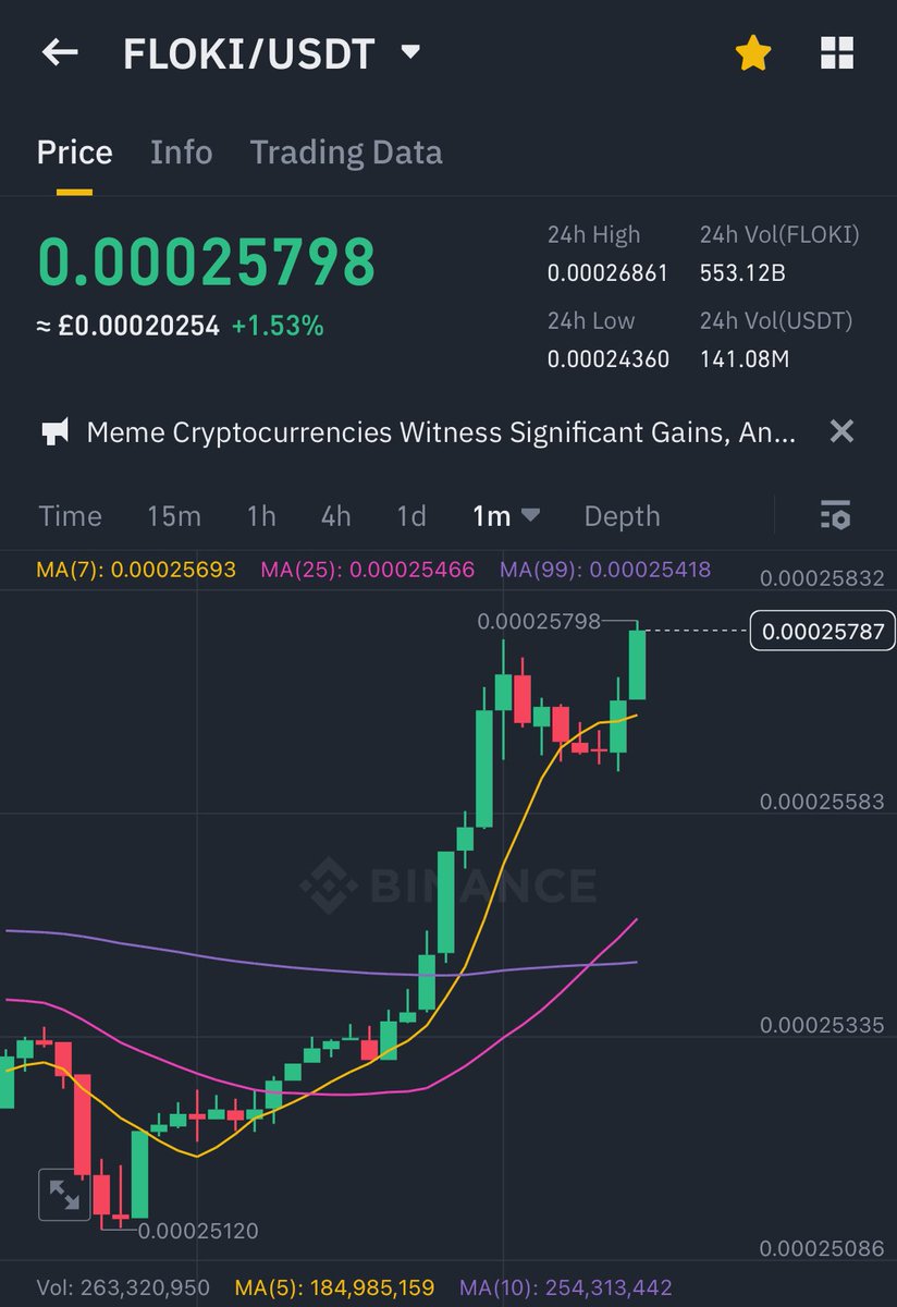 $FLOKI 
Here we go again 🚀💰
