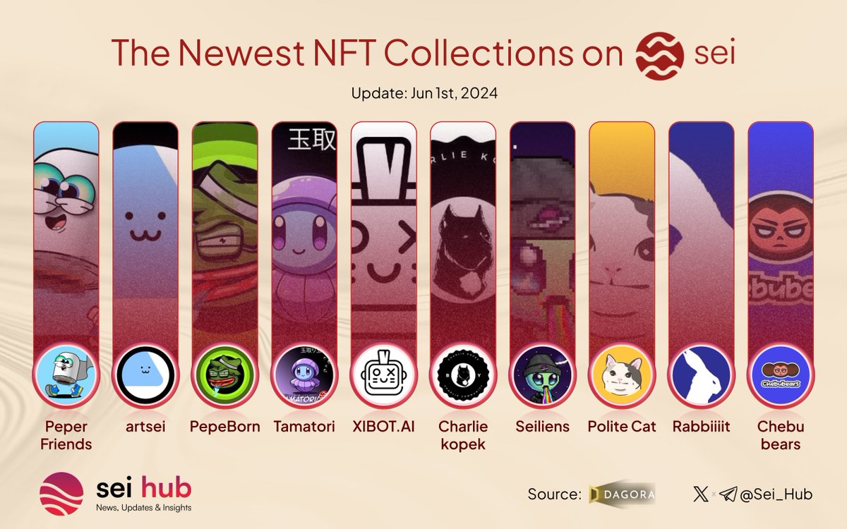 AI on Base (@aionbase_) on Twitter photo 🔴💨 Ahoy #Seiyans !
🔥Check out the Newest NFT Collections on Sei!
<a href="/PeperFriends/">Peper Friends🧻</a>
<a href="/artseixyz/">artsei</a>
<a href="/SEIPepeBorn/">PepeBorn</a>
<a href="/TamatoriNFT/">Tamatori🐉</a>
<a href="/XIBOT_AI/">XIBOT.AI</a>
<a href="/SeiCharliekopek/">Cryptobise</a>
<a href="/TheSeiliens/">Seiliens</a>
<a href="/Politecat_ton/">Polite Cat</a>
<a href="/rabbiiiitnft/">Rabbiiiit</a>
<a href="/Chebubears/">$CHEBU - SOON ON SUI!</a>
#NFT #NFTS #Sei $SEI 🔴💨 Ahoy #Seiyans !
🔥Check out the Newest NFT Collections on Sei!
<a href="/PeperFriends/">Peper Friends🧻</a>
<a href="/artseixyz/">artsei</a>
<a href="/SEIPepeBorn/">PepeBorn</a>
<a href="/TamatoriNFT/">Tamatori🐉</a>
<a href="/XIBOT_AI/">XIBOT.AI</a>
<a href="/SeiCharliekopek/">Cryptobise</a>
<a href="/TheSeiliens/">Seiliens</a>
<a href="/Politecat_ton/">Polite Cat</a>
<a href="/rabbiiiitnft/">Rabbiiiit</a>
<a href="/Chebubears/">$CHEBU - SOON ON SUI!</a>
#NFT #NFTS #Sei $SEI