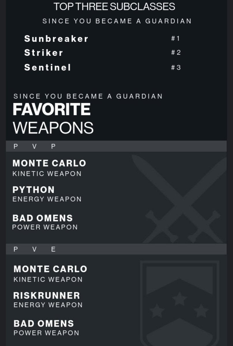 TheChefLoki's tweet image. 7 years of D2. Almost 10 years of Destiny. Ride is wild. Lol