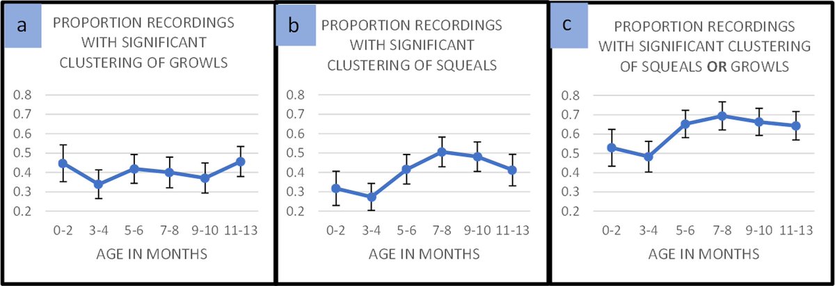 Infant vocal category exploration as a foundation for speech development journals.plos.org/plosone/articl…