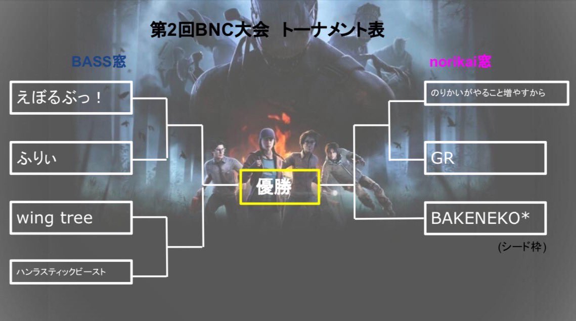 BNC運営アカウント tweet media