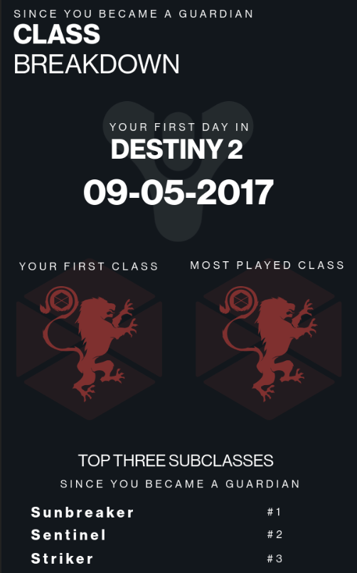 Char_RT's tweet photo. #D2Journey
A little inaccurate but still, pretty wild I've been playing this game for this long. And further I will go. https://t.co/1JLz2Fjf06