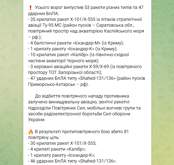 В результаті протиповітряного бою збито 81 повітряну ціль зі 100