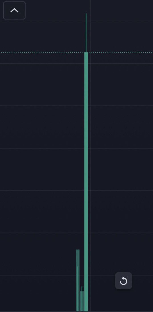 Not Elon Musk tweet media