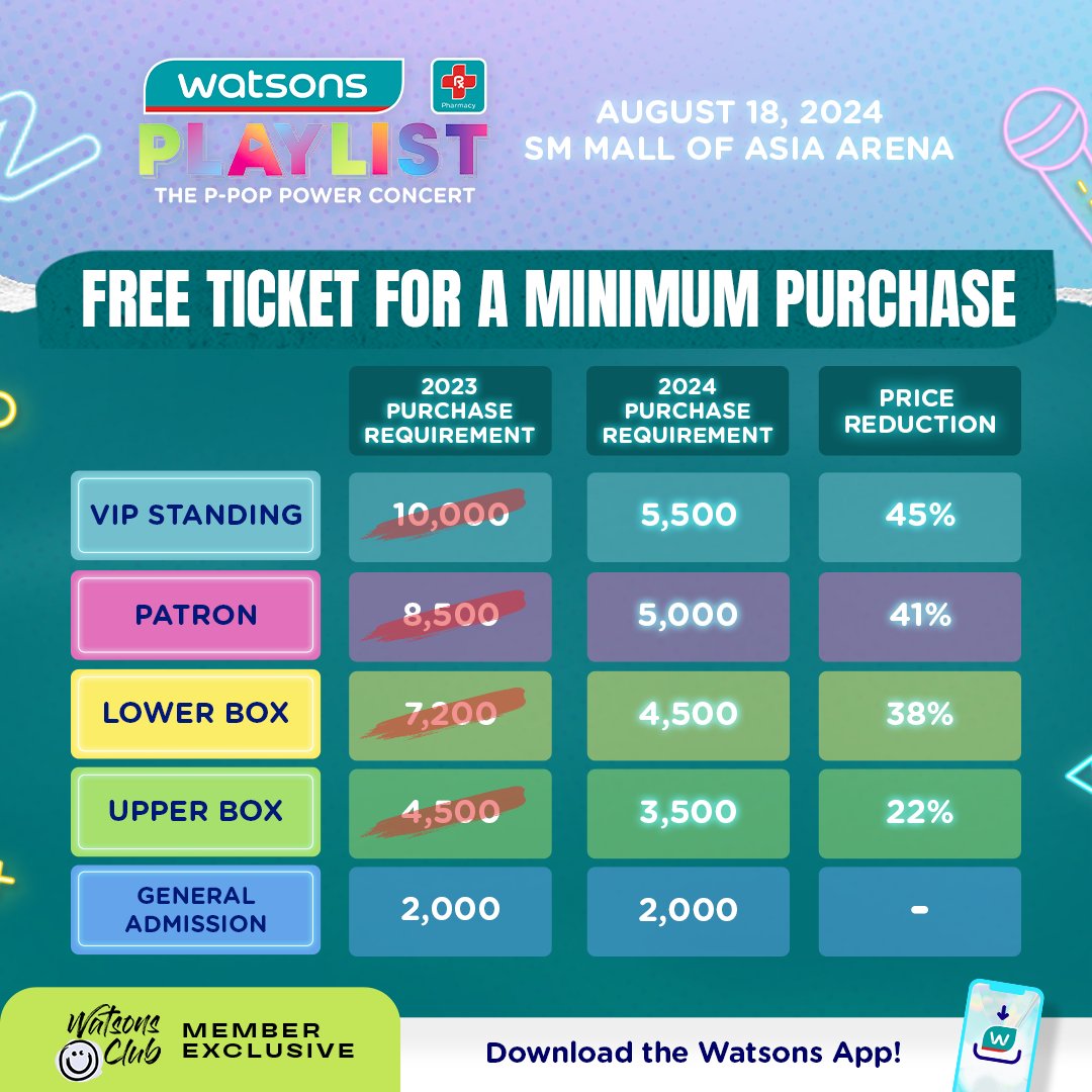 Watsons Club Members, we’ve got an exciting surprise for y’all! _It's easier than ever to get your FREE Watsons Playlist tickets!_ 🙌

Stay tuned for more details.

Download the Watsons App & become a Watsons Club member now!

#WatsonsPlaylist #WatsonsClub #WatsonsPh