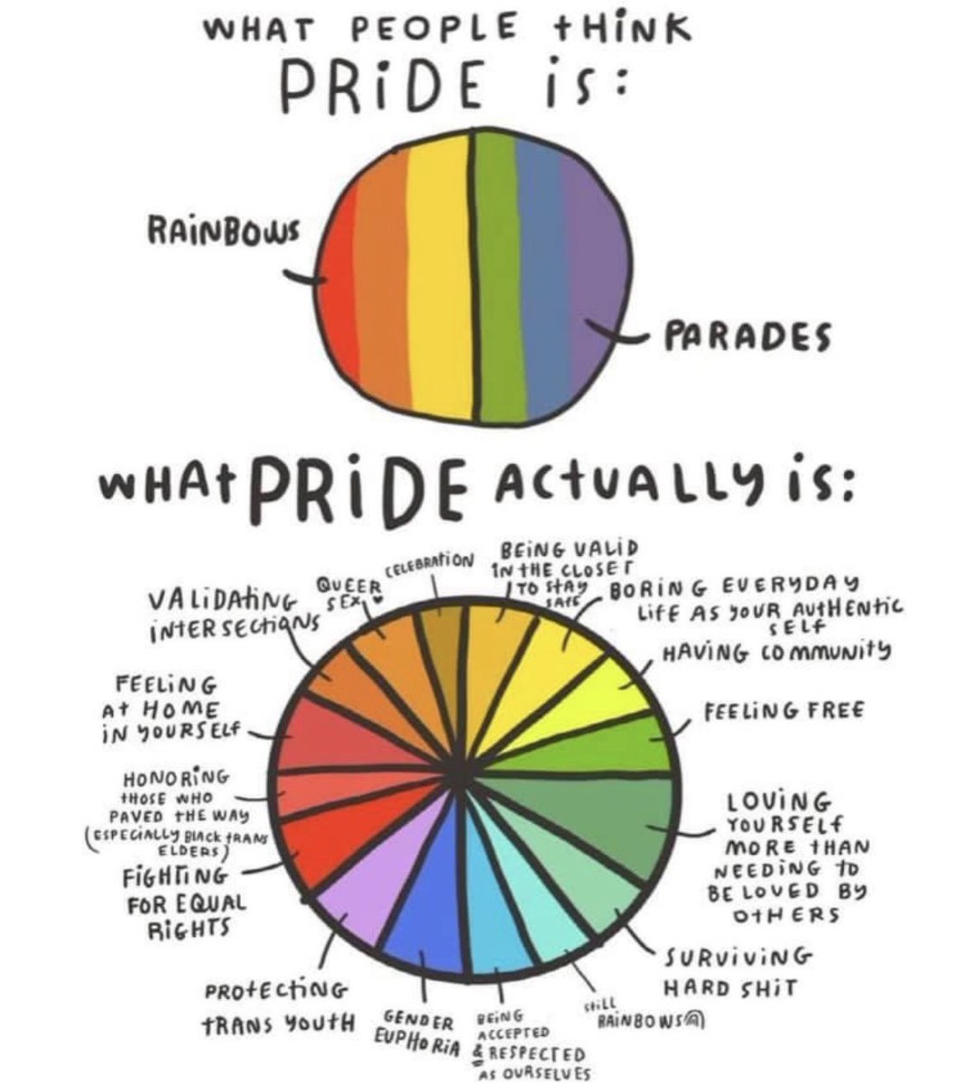 💖 🤍 💙 🖤  🤎 ❤️ 🧡 💛 💚 💙 💜
Happy Pride Month
💖 🤍 💙 🖤  🤎 ❤️ 🧡 💛 💚 💙 💜