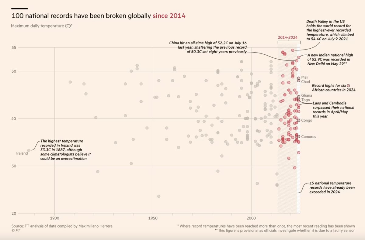 Adam Tooze tweet media