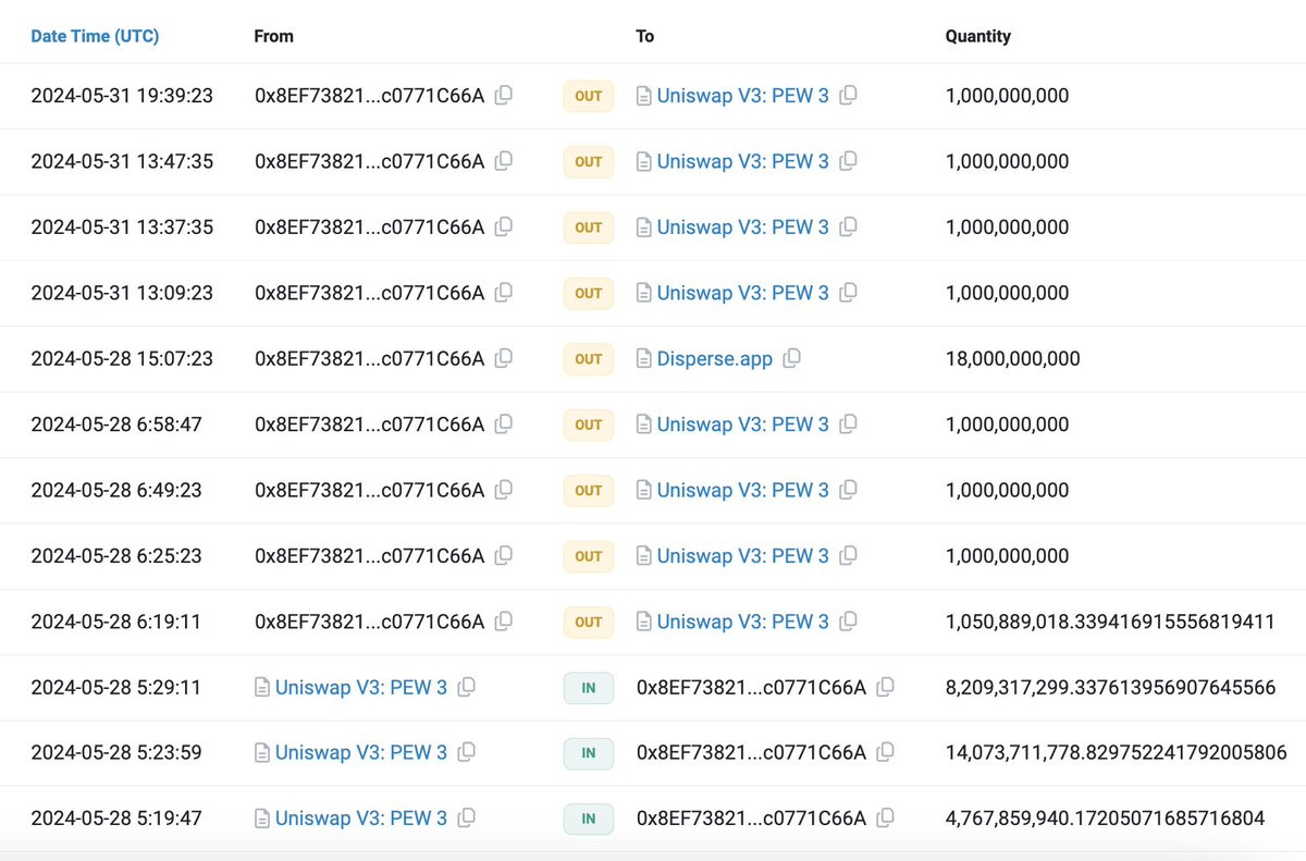 Lookonchain tweet media