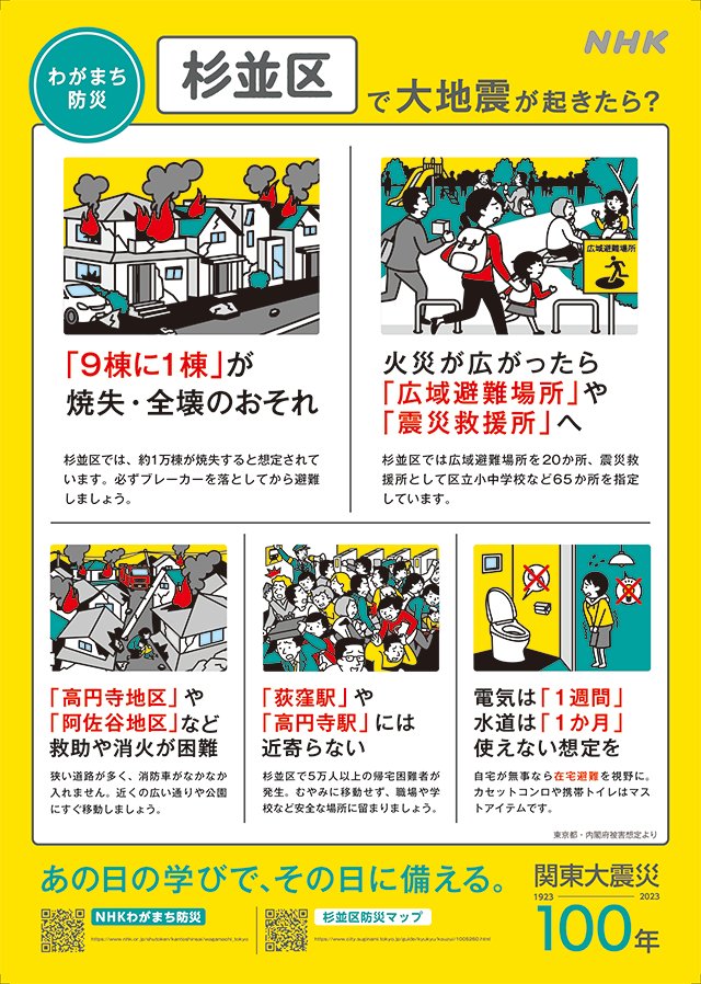 聞く所によれば災害時にペット同伴避難が出来ると本気で考えているお人好しの杉並区民が居るらしい。

首都直下地震では10万人以上の避難所生活者が出ると予想されている杉並区では被災者の避難所の確保も難しいのにペットの入る余地などない。

#杉並区
#杉並区長
#ペット同伴避難
#首都直下地震