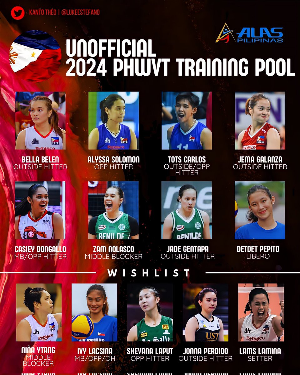 Official & Unofficial 2024 Team Alas Pilipinas Training Pool 🇵🇭🏐

#AlasPilipinas