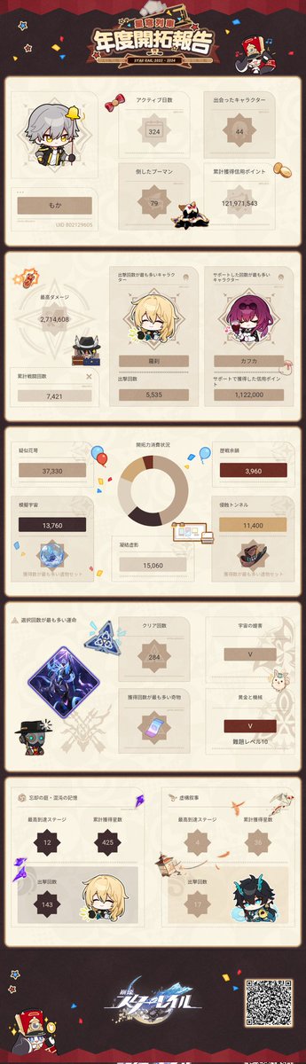 本垢の消しちゃったからこっちにアップしとこ
とは言っても4月時点の情報だけど…