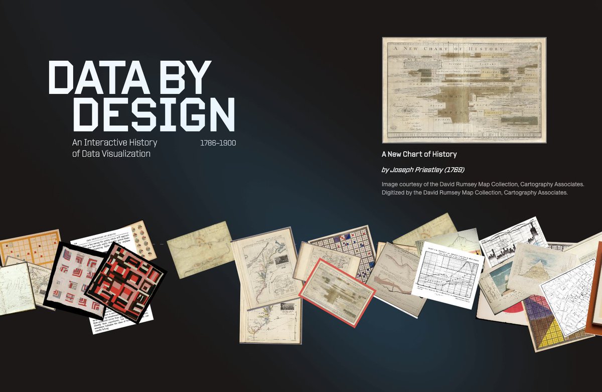 Data by Design: una serie de artículos didácticos sobre infografías, que serán un futuro libro #diseño | por @Alvy microsiervos.com/archivo/arte-y…