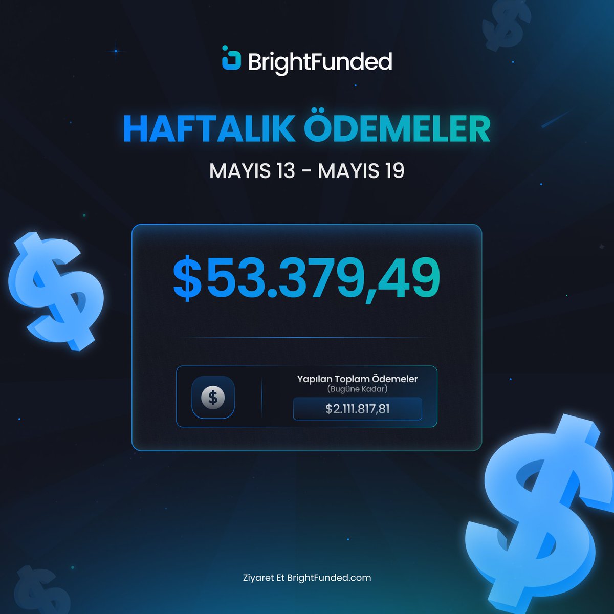 HAFTALIK ÖDEMELER Geçen haftanın ödemeleri tamamlandı! Toplamda 53.379,49$ ödeme yapıldı. 💰 Funded Starlarımızı tebrik ederiz! 🌟 Onların arasına katılmaya hazır mısınız? Funded Ol ➡️ bit.ly/BFTURKEY