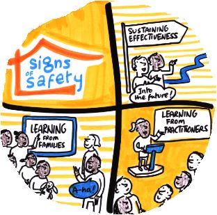 Brilliant start today to our Practice Week - a collaboration between Children's Social Care &amp; Education learning from each other with programme of workshops, webinars &amp; joint visits #learningculture #learningfromsuccess #collaboration <a href="/LBofBexley/">London Borough of Bexley</a>