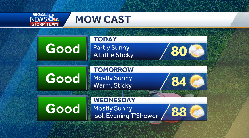 🏡 MOW CAST After low clouds and fog clear, we'll see partly to mostly sunny skies today, with highs near 80. Warm and sticky Tuesday, then the peak of the heat comes Wednesday! #PAwx