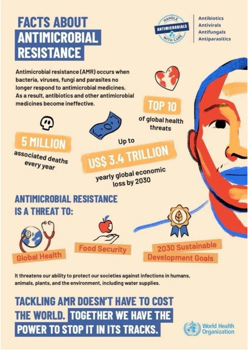 ‼️#AMR is directly responsible for 1.3M deaths and contributes to 5M deaths every year. But this is just the start. It also threatens our economic future, with an estimated global annual cost of up to US$3.4 trillion by 2030 & 28M people pushed to poverty by 2050. Let's #Actnow