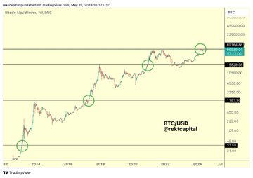 #BTC📷 We are here (green circle)  $BTC #Crypto #Bitcoin📷