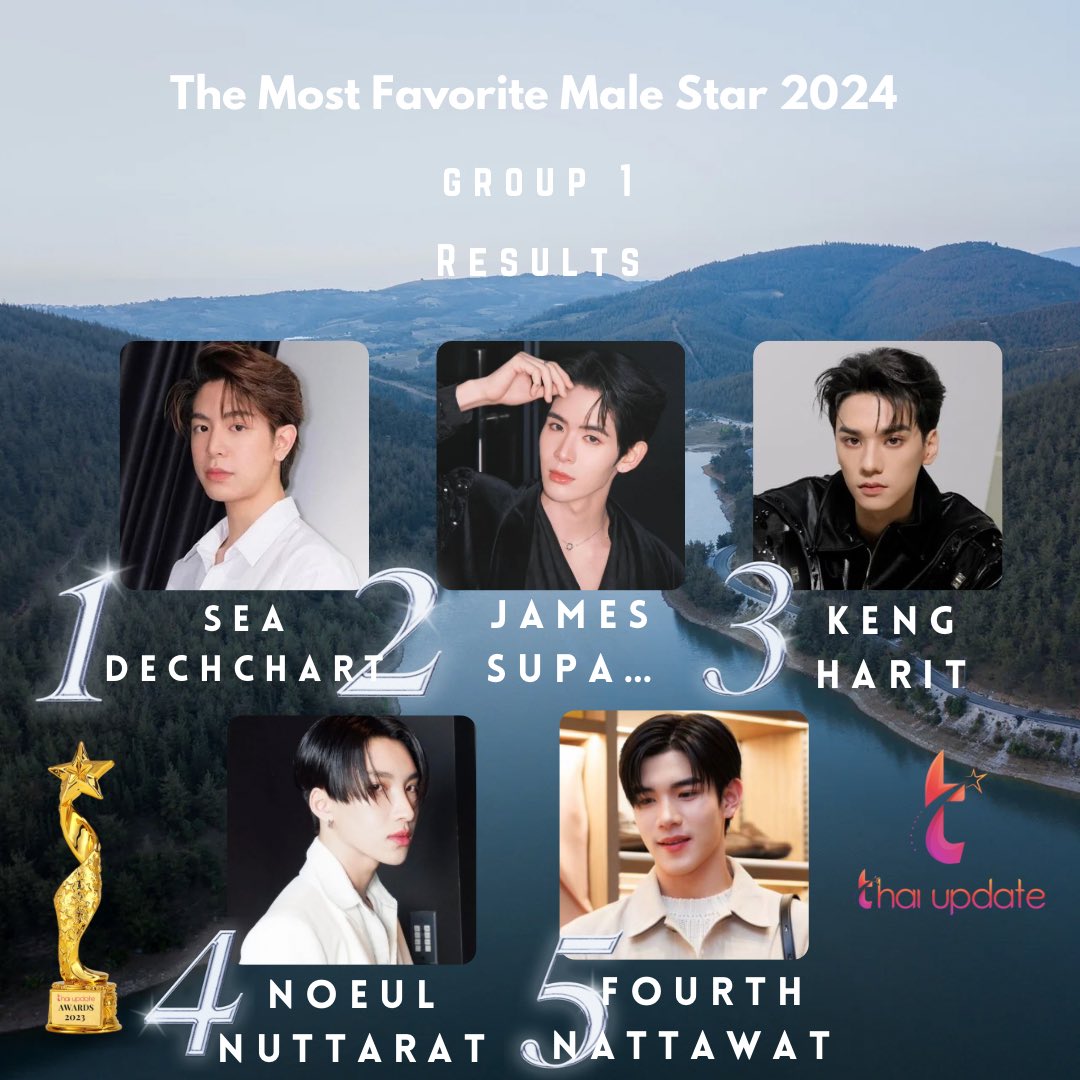 [Results] “The Most Favorite Male Star 2024” (Group 1) More info 👉🏻 thaiupdate.info/male-star-2024… 1. #sea_ta_lay 2. #jamessu 3. #kengjingnah 4. #Noeulnuttarat 5. #Fourthnattawat