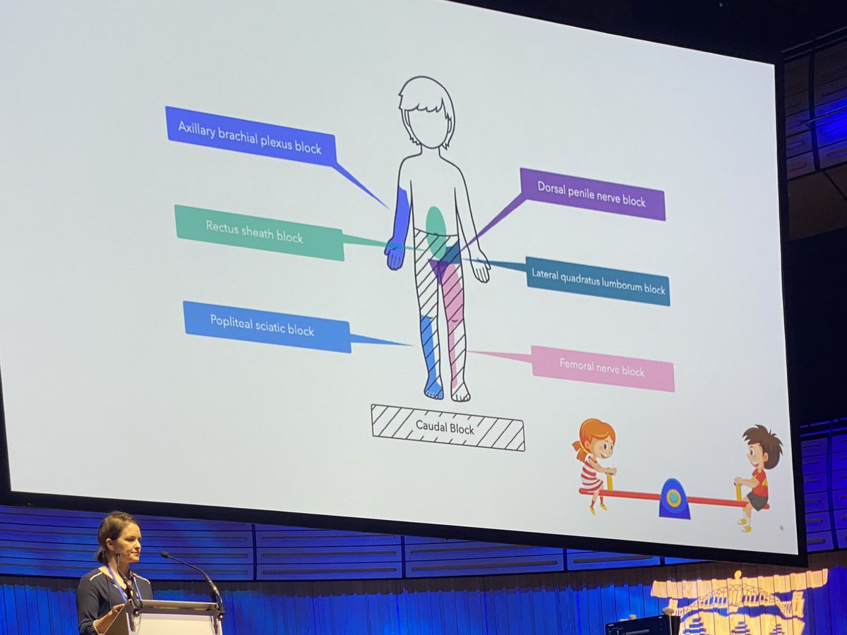 These are the #PaedsPlanABlocks we need to deliver effective #RegionalAnaesthesia @RegionalAnaesUK @ESPA_org @APAGBI are developing the resources you need to excel 💪 ra-uk.org/index.php/plan… #APAGBI2024 #pedsanes