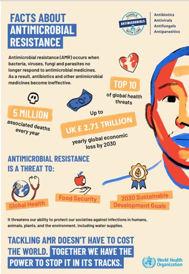 You can help prevent antimicrobial resistance (AMR) which leads to 1.3 million deaths annually and threatens our economy with an global cost of £2.7 trillion by 2030.  "Antimicrobial resistance is invisible. I am not" is a WHO campaign urging us to think how we can prevent AMR.