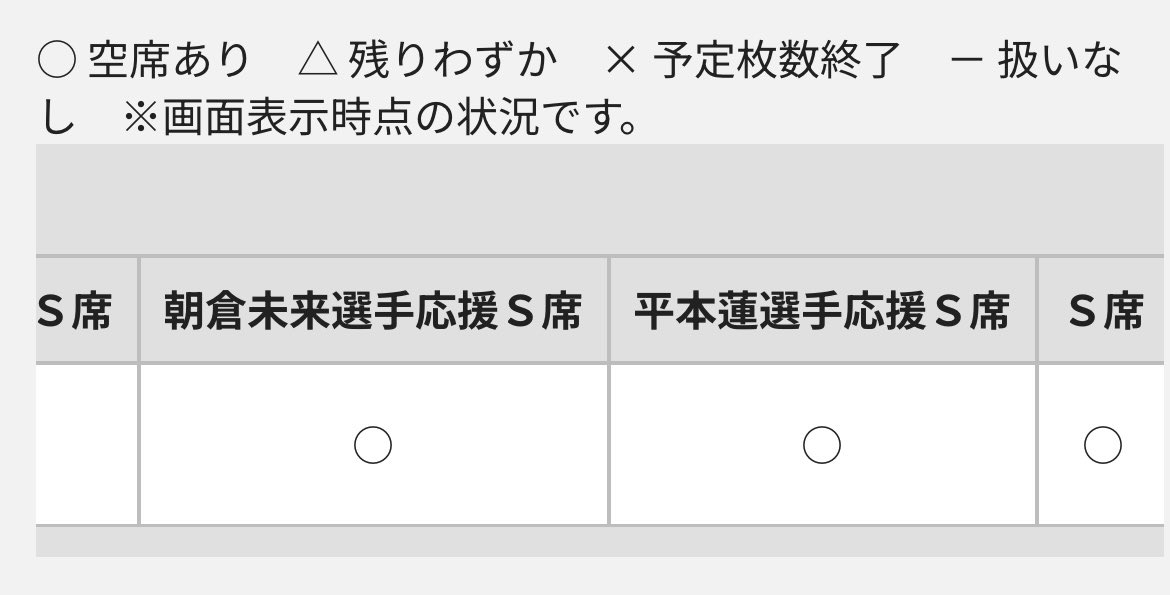 強者と100CLUBは売り切れてますが、超強者の未来応援シートはまだ買えますよ🤗