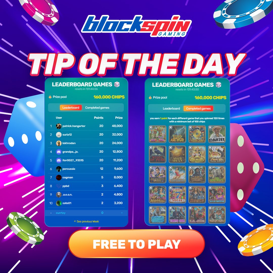 🚨BLOCKSPINGAMING TIP OF THE DAY🚨

🏆Do you know that there is a LEADERBOARD for COMPLETED GAMES? Bet minimum of 100 in slots now and start spinning them 20 times to be part of this leaderboard!🥇

#free2play #freechips #Giveaways