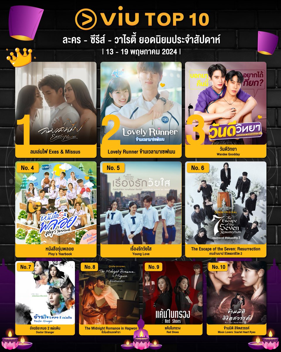 10 อันดับ ซีรีส์-ละคร ที่มีคนดูมากที่สุดใน Viu สัปดาห์ที่ผ่านมา 
#ลมเล่นไฟ 
#LovelyRunner 
#WandeeGoodday 
#PloysYearbook  
#เรื่องรักวัยใส 
#TheEscapeoftheSevenResurrection 
#DoctorStranger 
#TheMidnightRomanceinHagwon 
#RedShoes 
#MoonLovers  

🏆 ดูซีรีส์เกาหลีที่ Viu