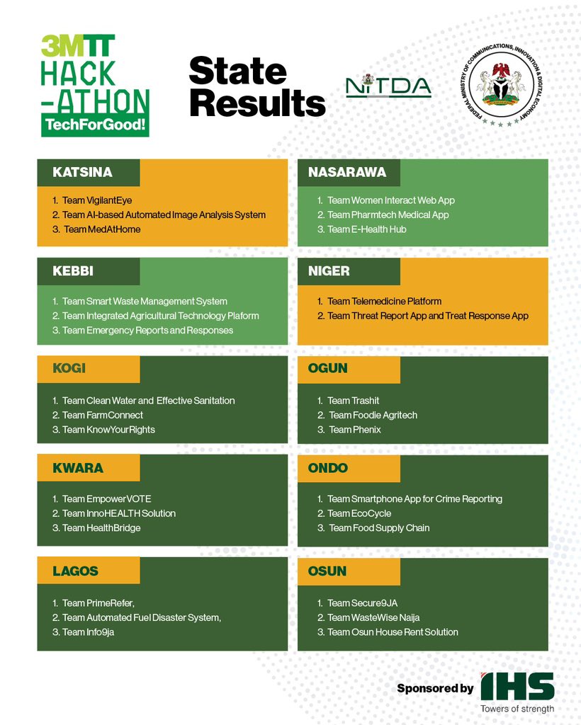 3MTT Nigeria tweet media