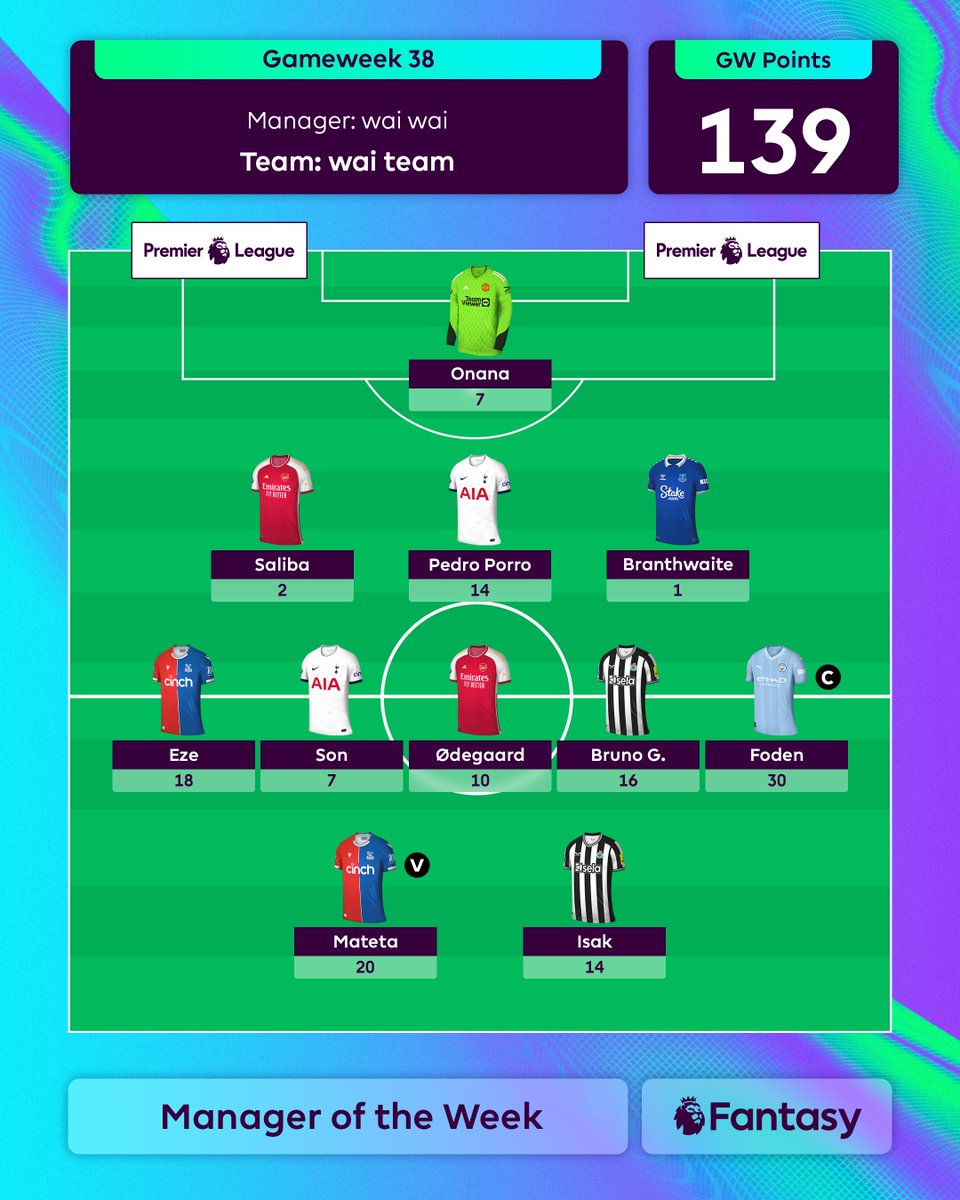 Seven players with double-digit returns 👏 Your final Manager of the Week, congratulations wai wai 🥳 #FPL