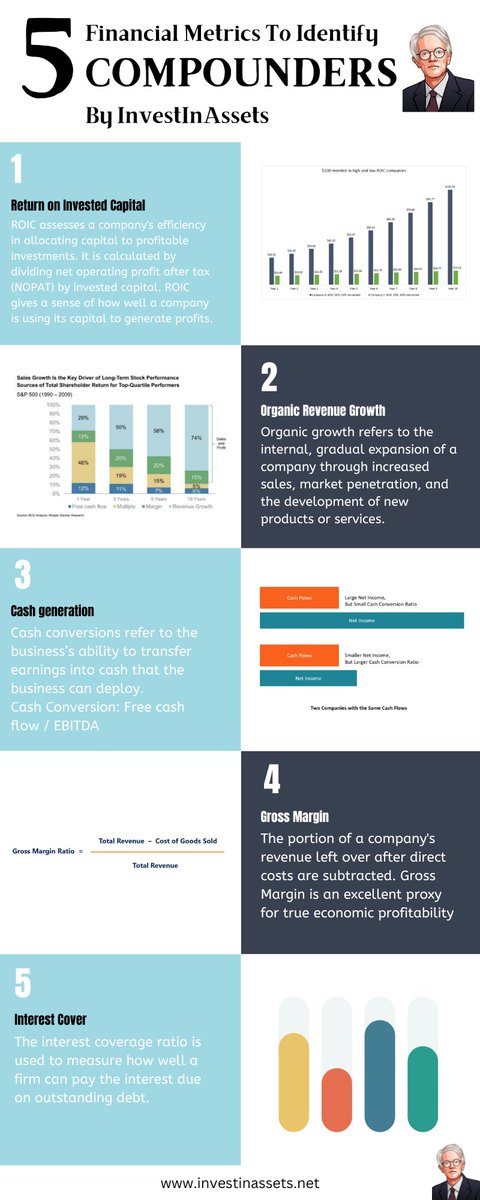 5 Financial Metrics to Identify a Compounder: