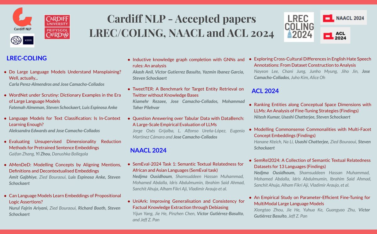ACL notification last week, LREC-COLING this week, NAACL happening next month... it's NLP conference season! 🥳 

Check out the list of papers accepted by our team members for these conferences, with some presentations already this week at #LRECCOLING2024!  #naacl2024 #acl2024nlp