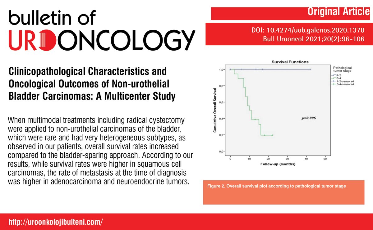 Clinicopathological Characteristics and Oncological Outcomes of Non-urothelial Bladder Carcinomas: A Multicenter Study

You can see the free full text of the research by İsmail Selvi et al.

Link : cms.galenos.com.tr/Uploads/Articl…