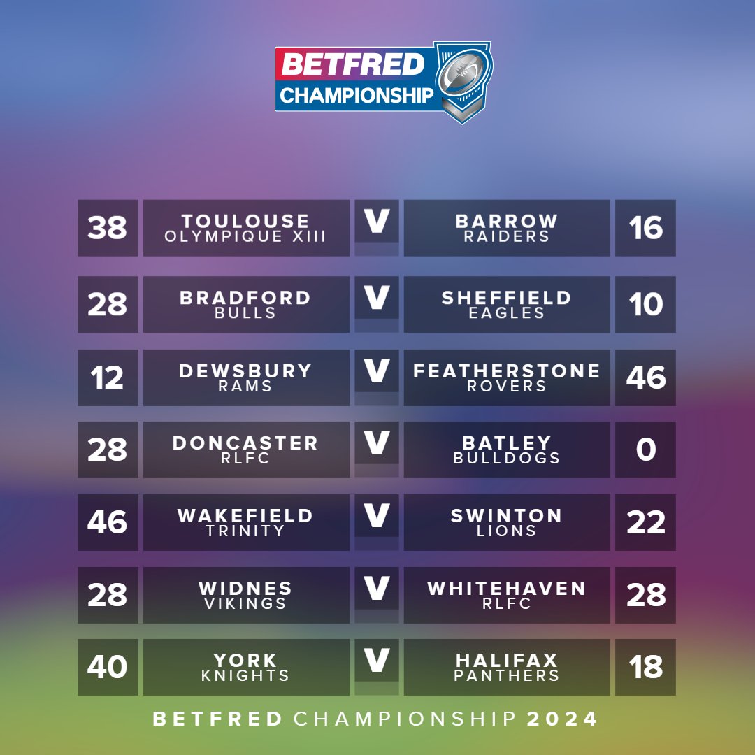 👇 The @Betfred Championship Round 8 results!