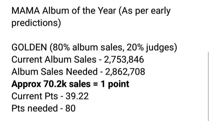 ‼️Armys a gentle reminder according to early predictions snty has very high chances to win end of the year awards(MMA,MAMA).  Also Jungkook's Points for Album of the year, song of the year, and Artist of the year for MAMA awards have decreased. We still have 5 months of tracking