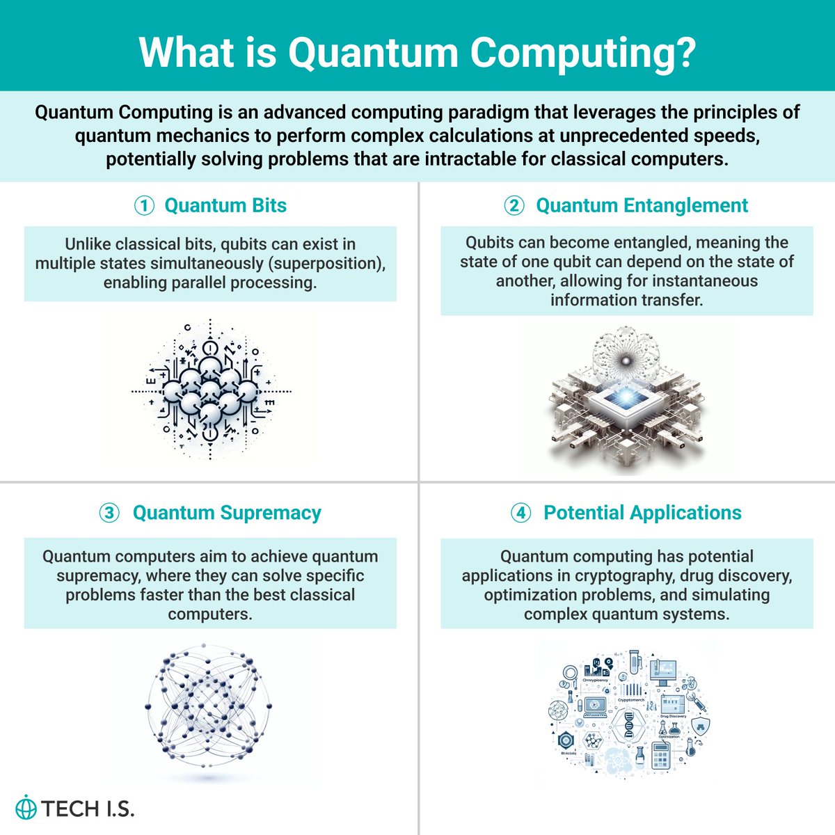 techis_school's tweet image. What is Quantum Computing?
@techis_school

#DataScience #webdevelopment #TechNews #USA #students Why not channel that curiosity into coding?techis.io/?referral=twit…