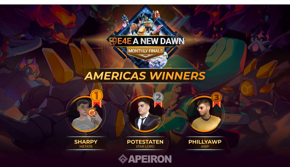 e4e_gg's tweet photo. 🏆 Winners of the Americas Monthly Finals 🥇

From a fierce competition, these players have emerged as champions of #E4E_ANeDawn! 🔥👑

🥇@22_sharpy | Sharpy
🥈@Potestaten1 | Potestaten
🥉@PhillyAWP | PhillyAWP

Thank you for bringing us an amazing performance in @ApeironNFT🏆
